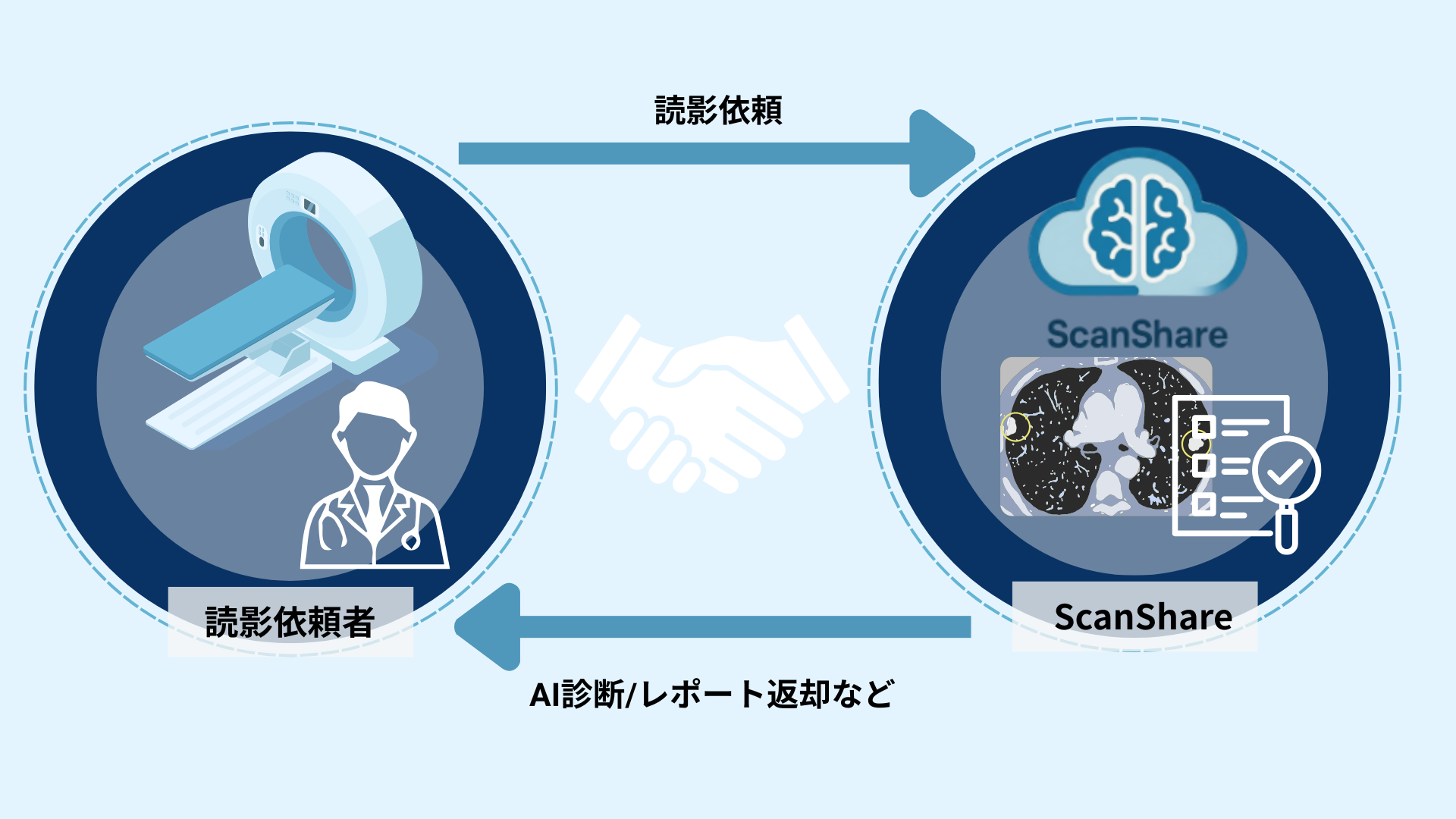 読影依頼の仕組み図