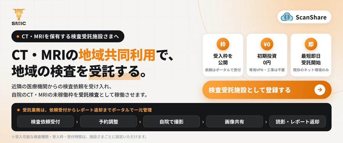 CT・MRIの地域共同利用で、地域の検査を受託する。CT・MRIを保有する検査受託施設さまへ｜受入枠を公開・初期投資0円・最短即日受託開始｜ScanShare（株式会社SMIC）